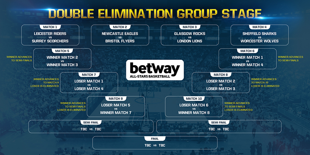 BETWAY BASKETBALL ALL-STARS GROUP DRAW ANNOUNCED